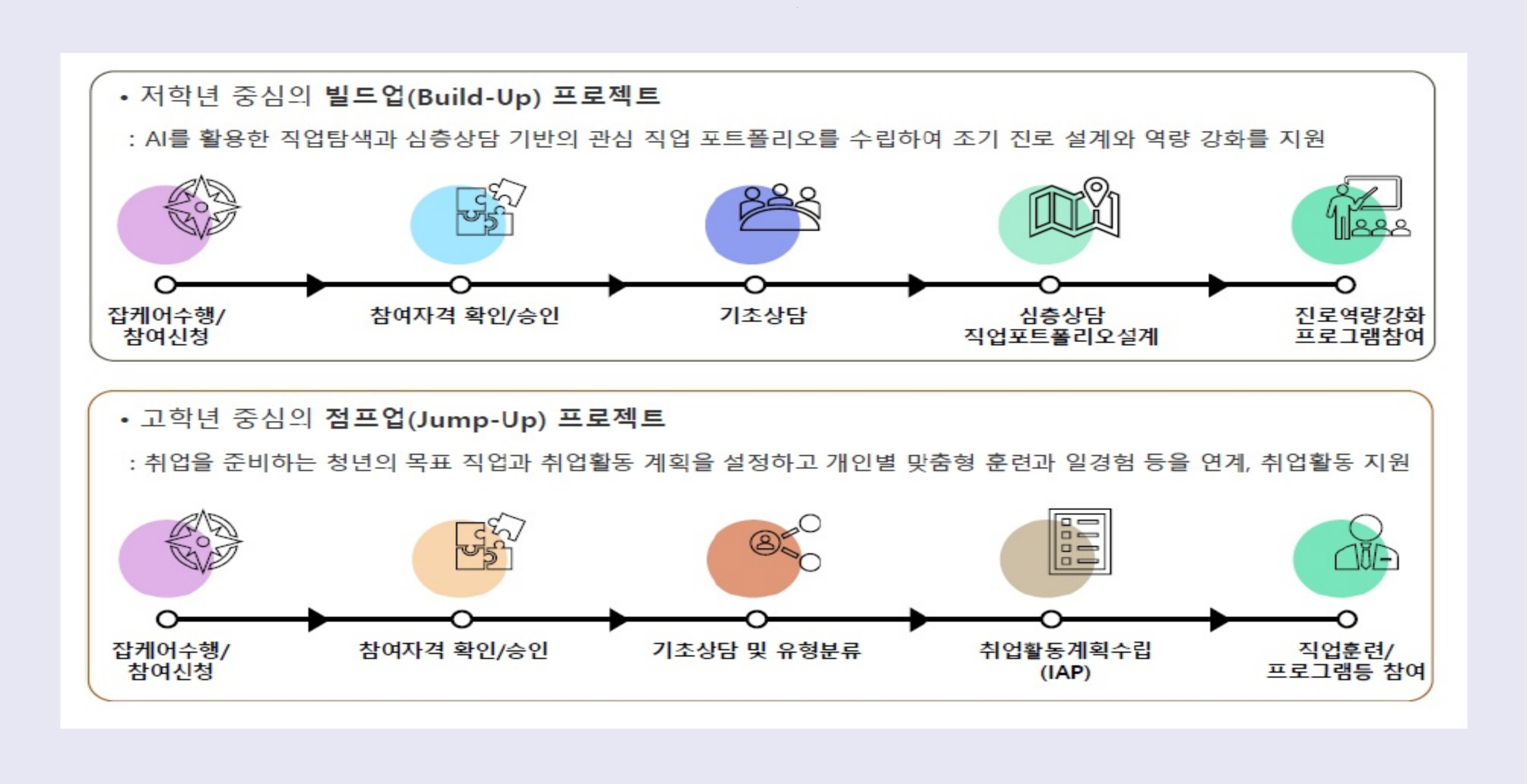 재맞고 프로그램 소개