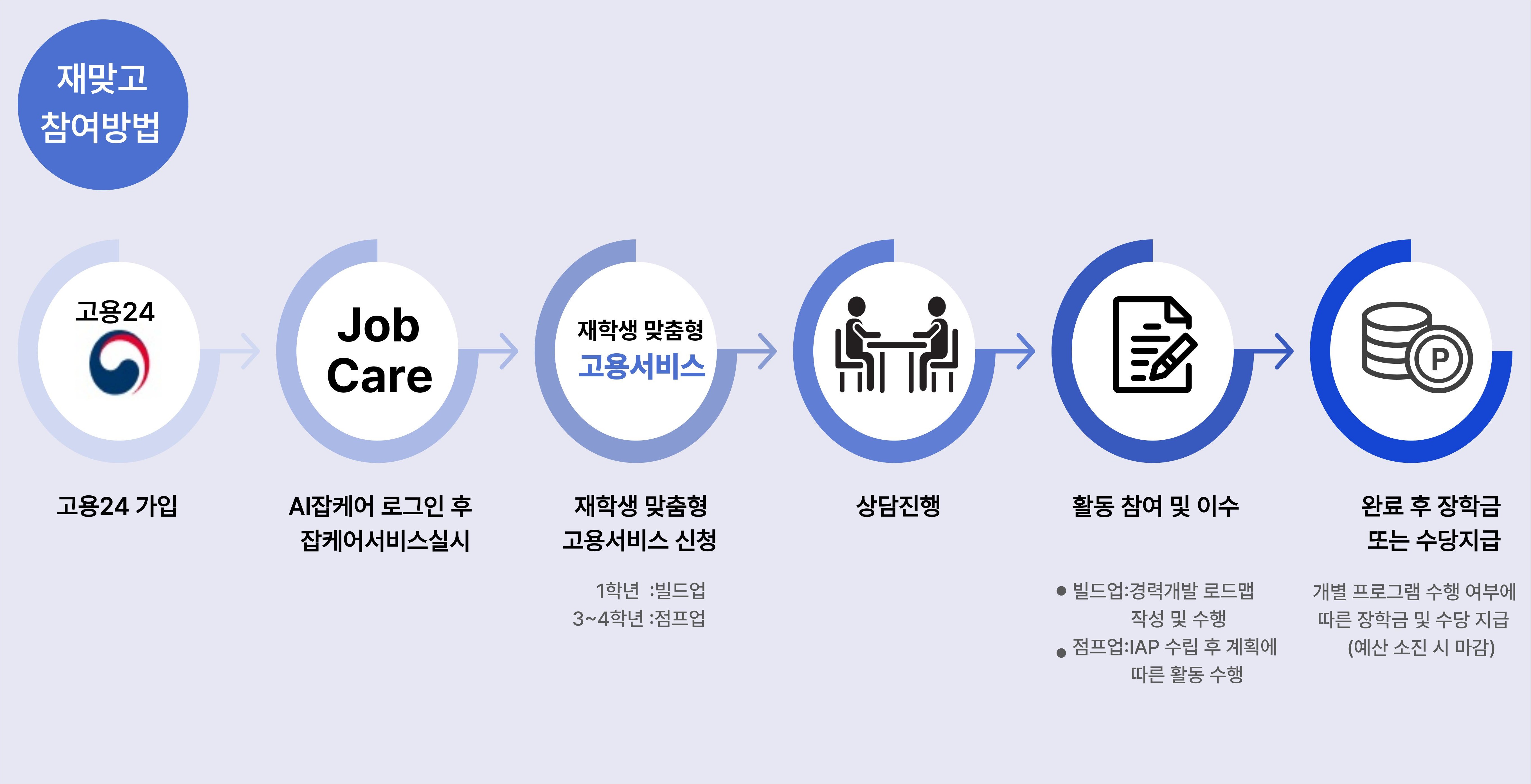재맞고 프로그램 소개